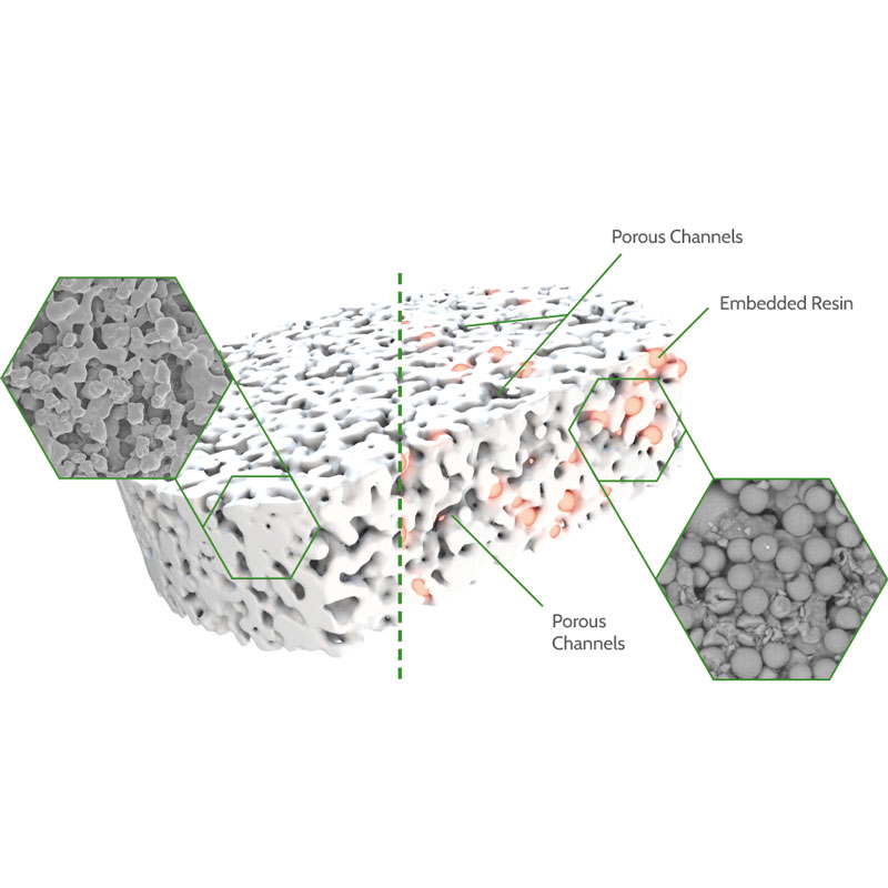 Composite Diagram